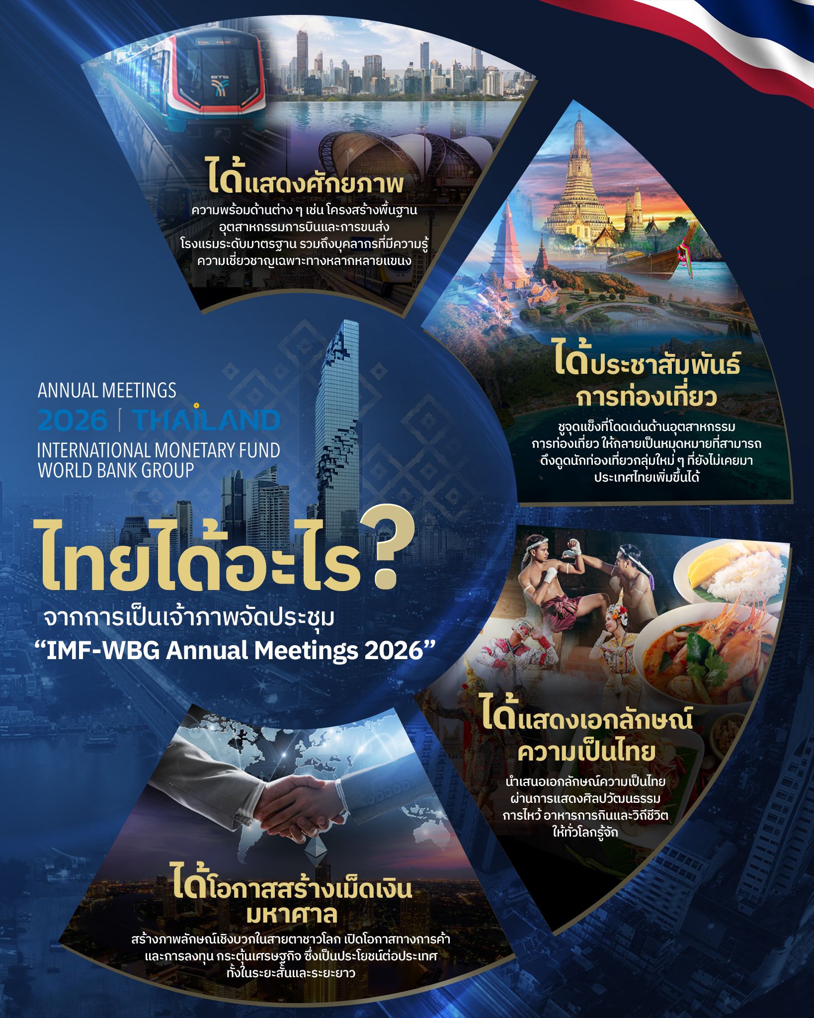 Once Again, Thailand Has Been Entrusted with the Honor of Hosting the IMF-WBG Annual Meetings 2026!