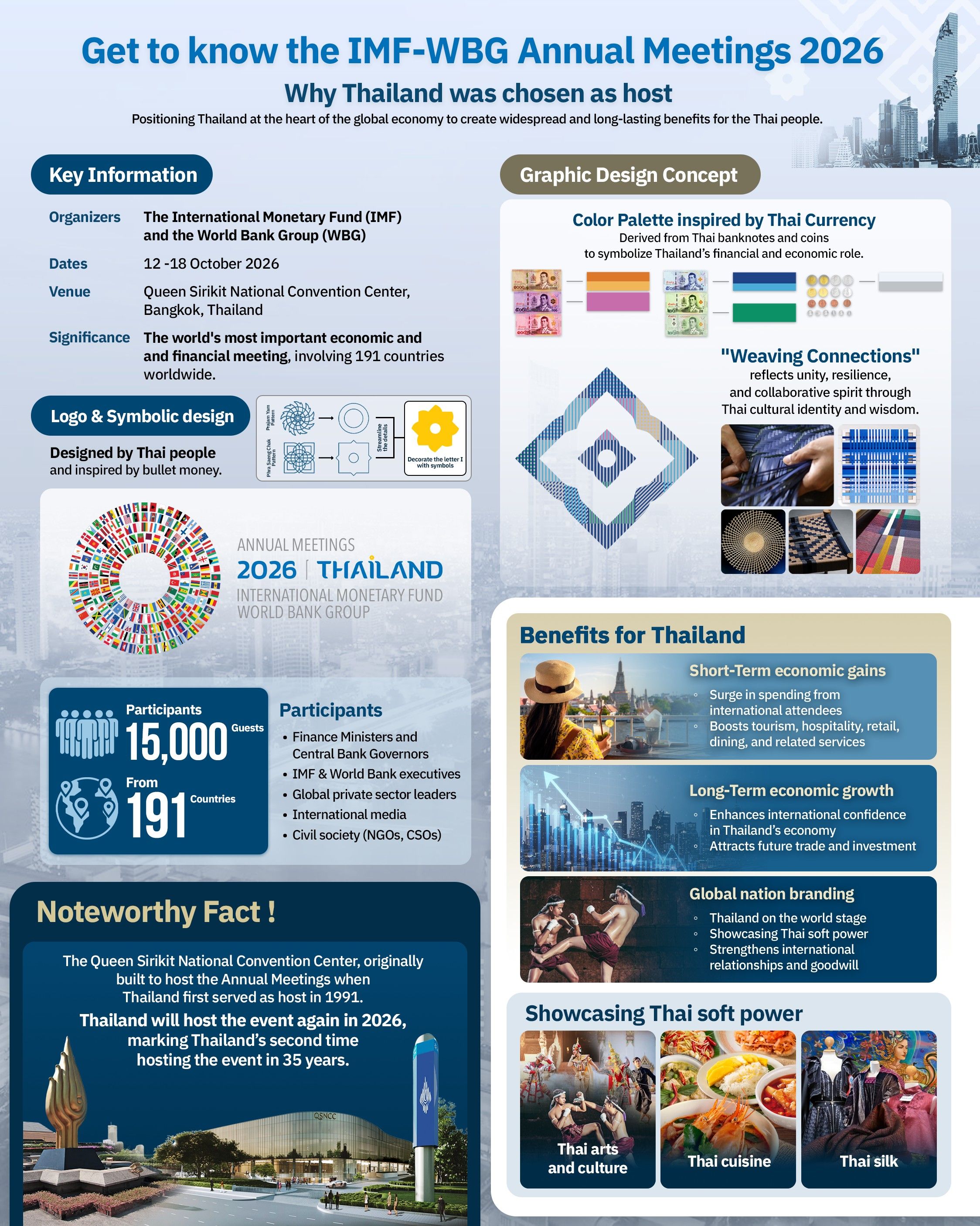 From Pod Duang Coin to Global Financial Stage:  IMF-WBG 2026 Unlocks Thailand's Global Opportunity